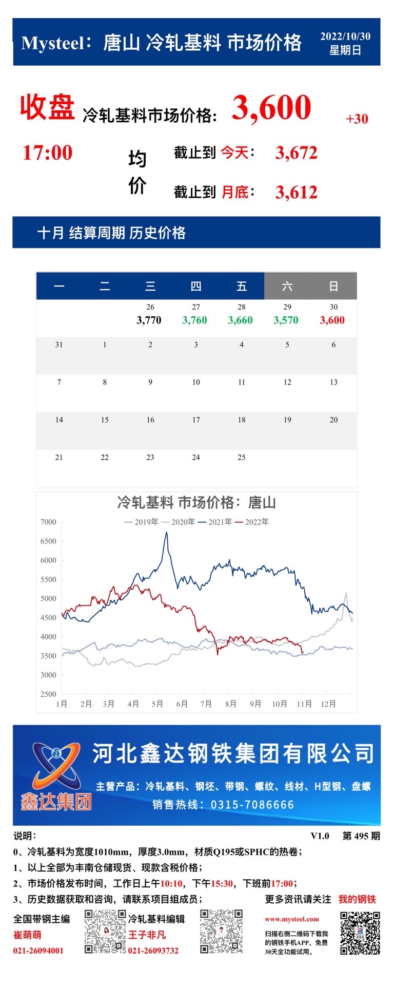 <a href='https://www.mysteel.com/' target='_blank' style='color:#3861ab'>Mysteel</a>：30日唐山冷轧基料市场价格(收盘17:00)