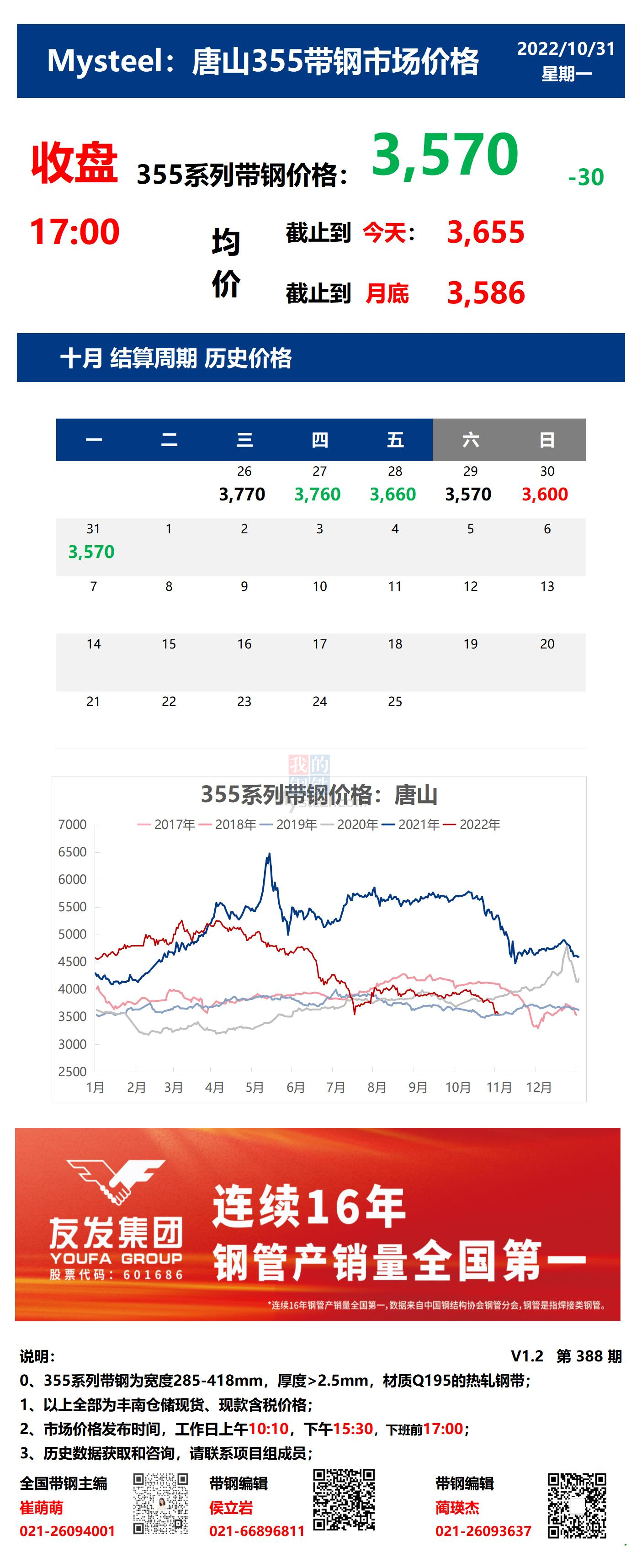 <a href='https://m.mysteel.com/' target='_blank' style='color:#3861ab'>Mysteel</a>：31日唐山355系列带钢市场价格（收盘17:00）