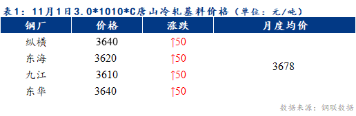 Mysteel早报：预计天津冷轧及镀锌板卷价格持稳运行