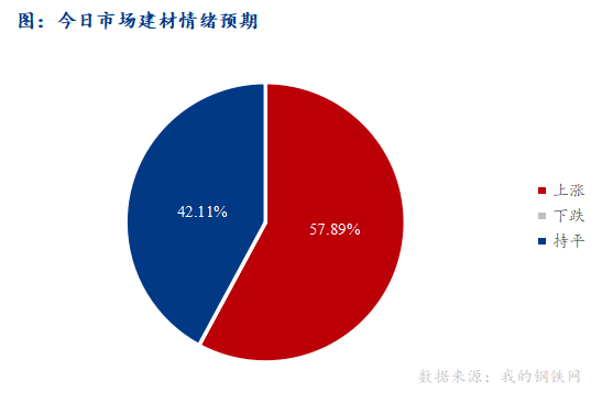 <a href='https://www.mysteel.com/' target='_blank' style='color:#3861ab'>Mysteel</a>早报：西南<a href='https://jiancai.mysteel.com/' target='_blank' style='color:#3861ab'>建筑钢材</a>早盘价格或窄幅盘整运行