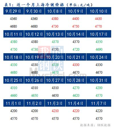 	Mysteel早报：预计今日上海冷轧及镀锌板卷价格或将持稳运行