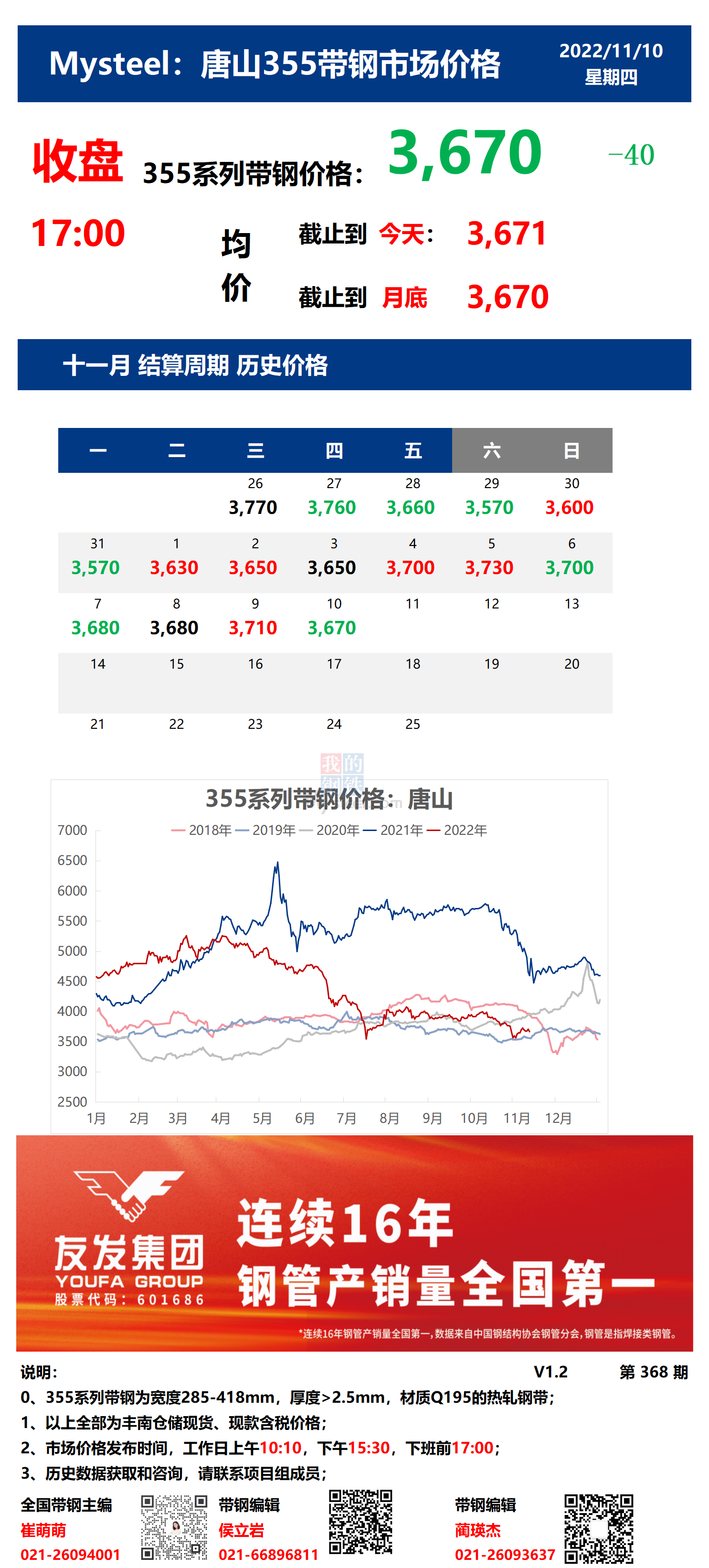 <a href='https://m.mysteel.com/' target='_blank' style='color:#3861ab'>Mysteel</a>：10日唐山355系列带钢市场价格（收盘17:00）