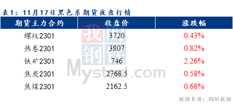 Mysteel早报：预计乐从冷轧板卷价格或将下跌10-20元/吨