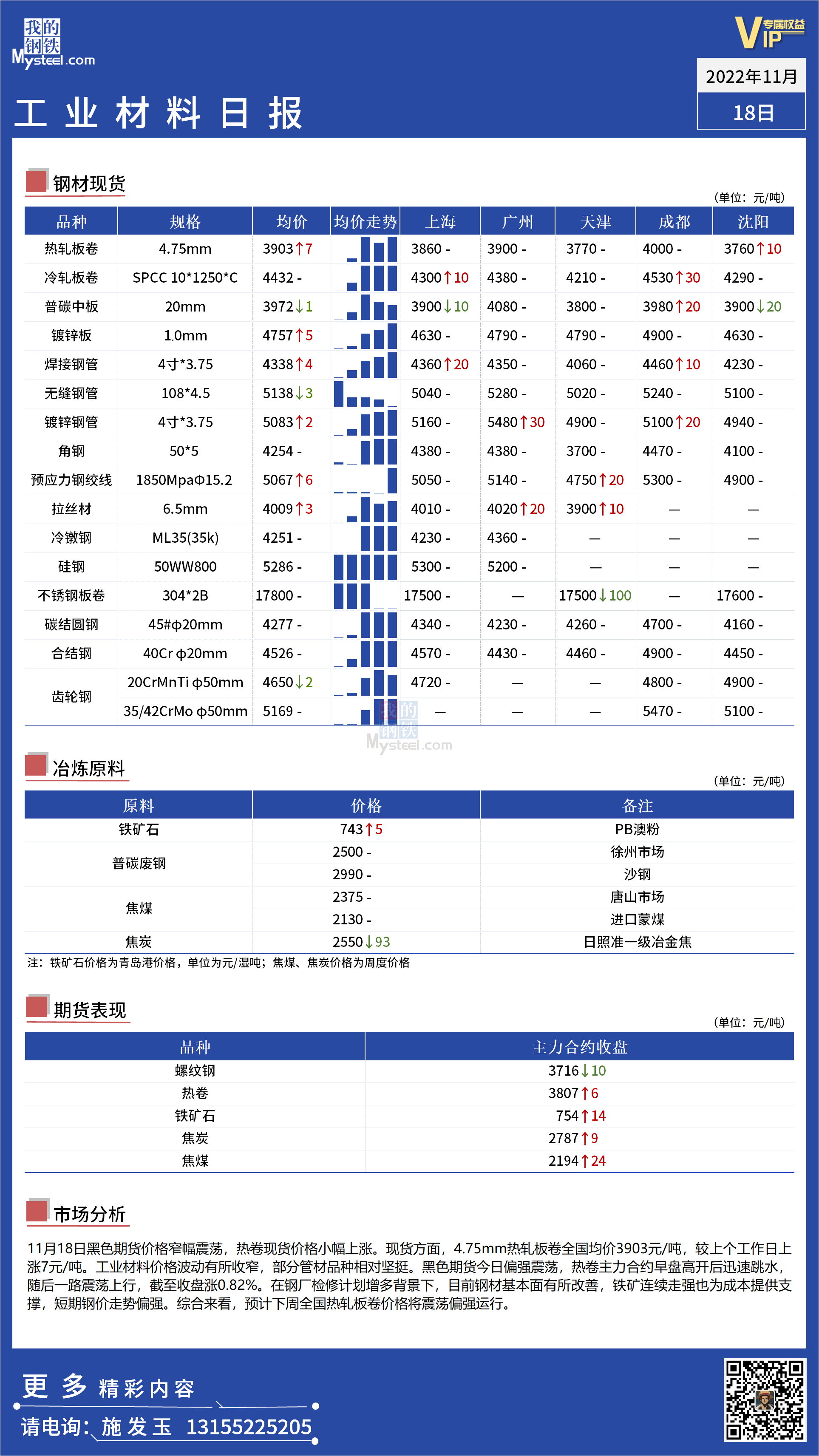 <a href='https://m.mysteel.com/' target='_blank' style='color:#3861ab'>Mysteel</a>日报：全国工业材料价格窄幅震荡运行