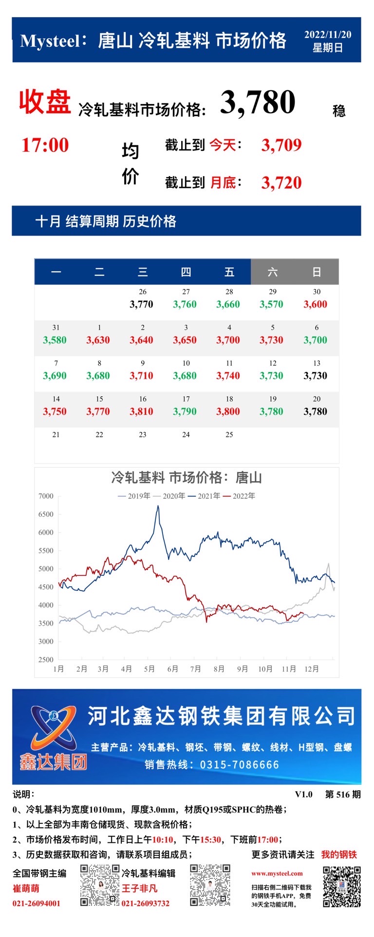 <a href='https://m.mysteel.com/' target='_blank' style='color:#3861ab'>Mysteel</a>：20日唐山冷轧基料市场价格(收盘17:00)