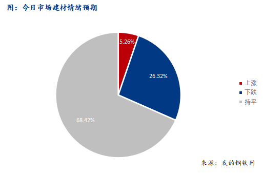 <a href='https://m.mysteel.com/' target='_blank' style='color:#3861ab'>Mysteel</a>早报：西南<a href='https://m.mysteel.com/market/p-968-----010101-0--------1.html' target='_blank' style='color:#3861ab'>建筑钢材</a>早盘价格预计继续盘整运行