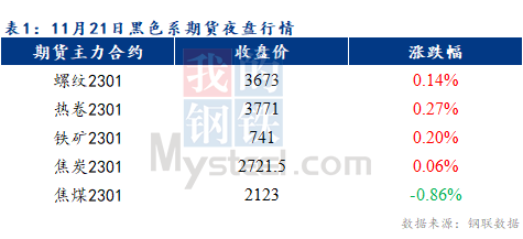 Mysteel早报：预计乐从冷轧及镀锌板卷价格或将持稳运行