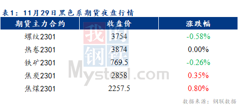 Mysteel早报：预计乐从冷轧及镀锌板卷价格或将盘整运行