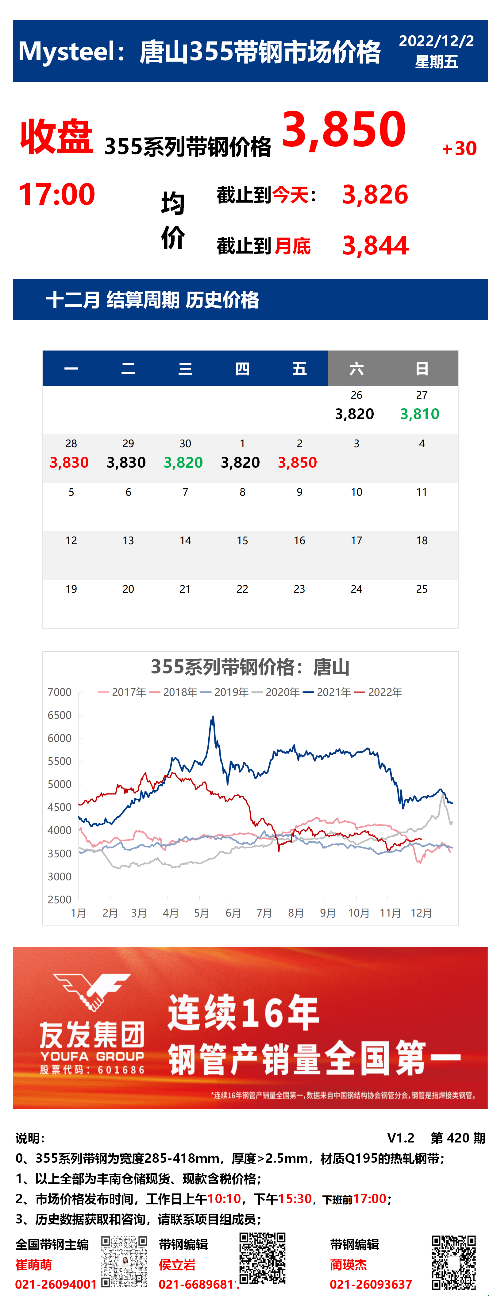 <a href='https://www.mysteel.com/' target='_blank' style='color:#3861ab'>Mysteel</a>：2日唐山355系列带钢市场价格（收盘17:00）