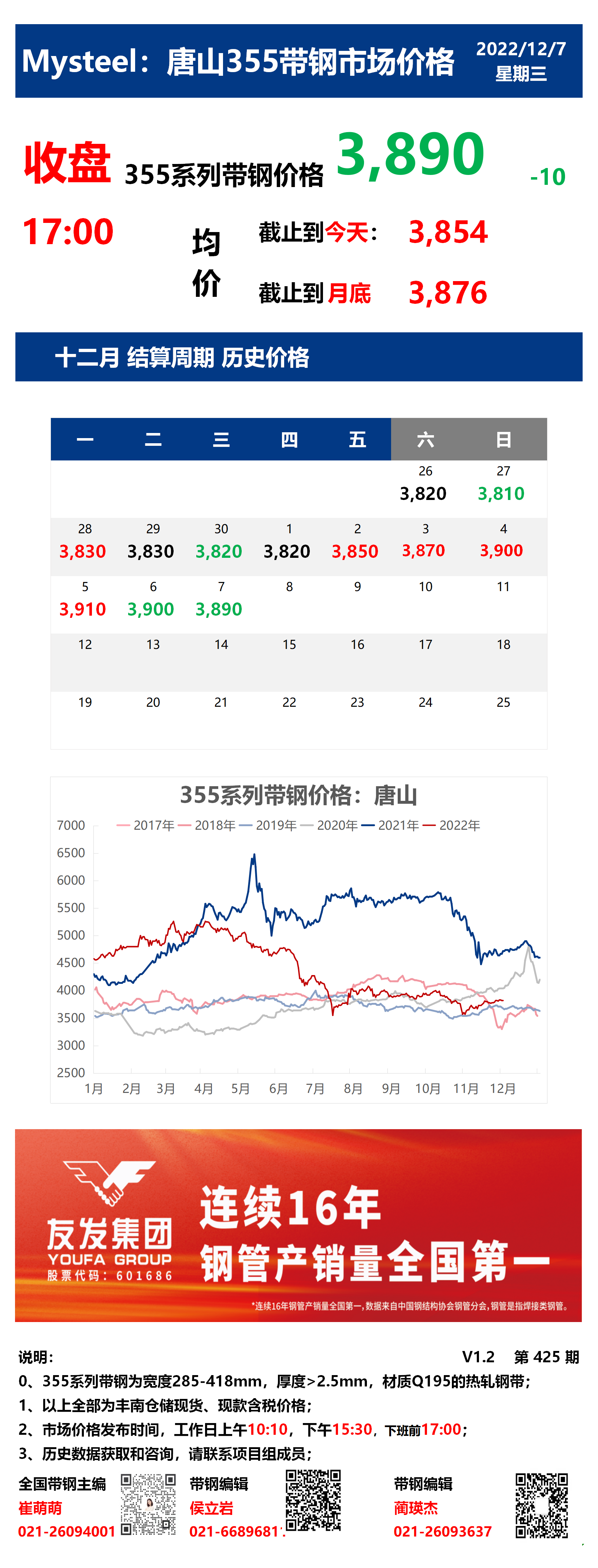 <a href='https://m.mysteel.com/' target='_blank' style='color:#3861ab'>Mysteel</a>：7日唐山355系列<a href='https://m.mysteel.com/market/p-968-----010108-0--------1.html' target='_blank' style='color:#3861ab'>带钢</a>市场价格（收盘17:00）