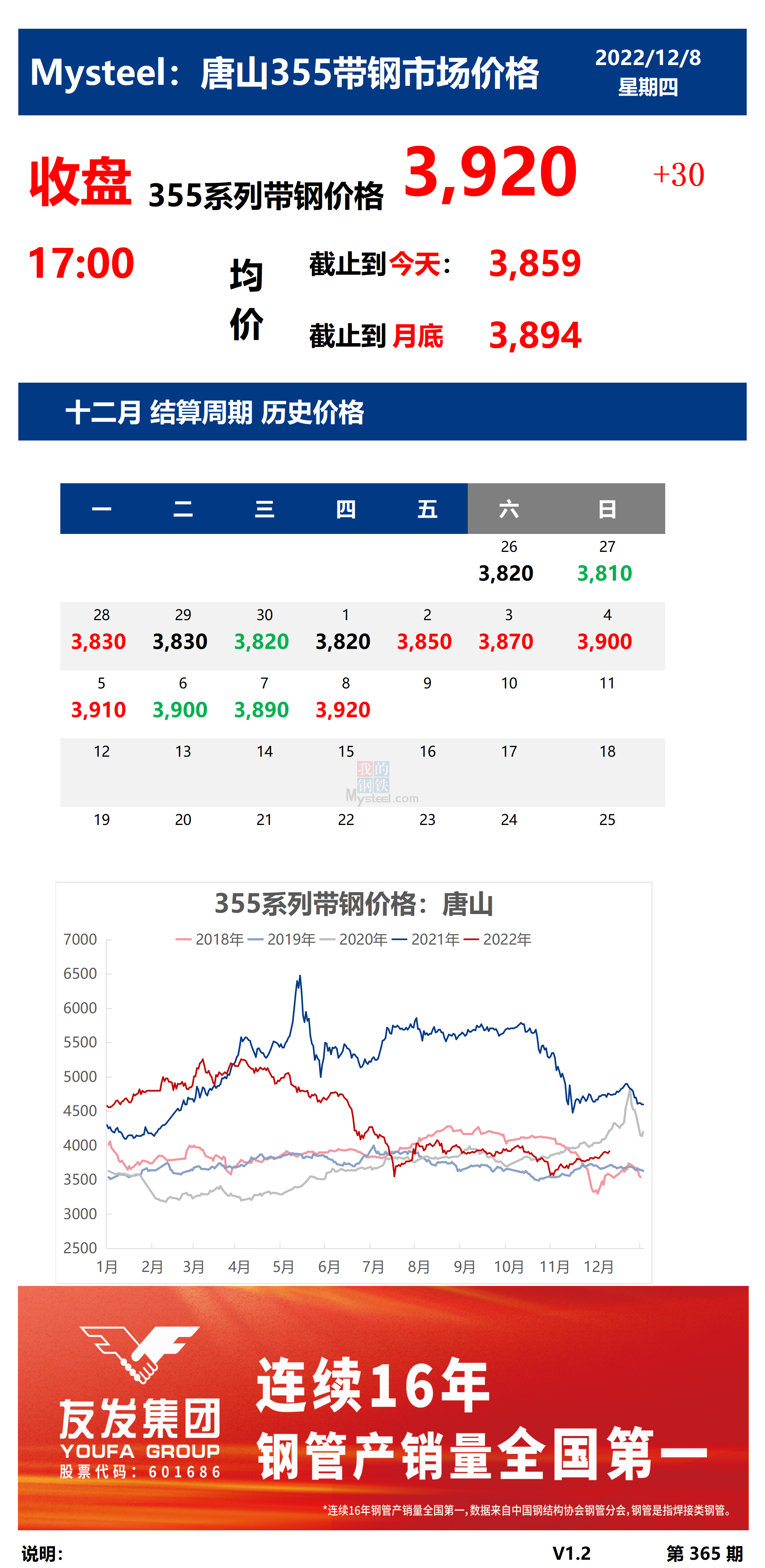 <a href='https://www.mysteel.com/' target='_blank' style='color:#3861ab'>Mysteel</a>：8日唐山355系列带钢市场价格（收盘17:00）