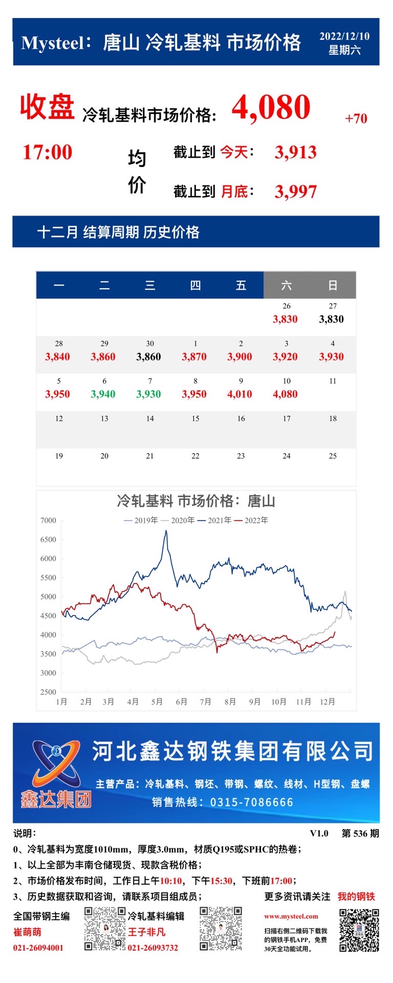 <a href='https://www.mysteel.com/' target='_blank' style='color:#3861ab'>Mysteel</a>：10日唐山冷轧基料市场价格(收盘17:00)