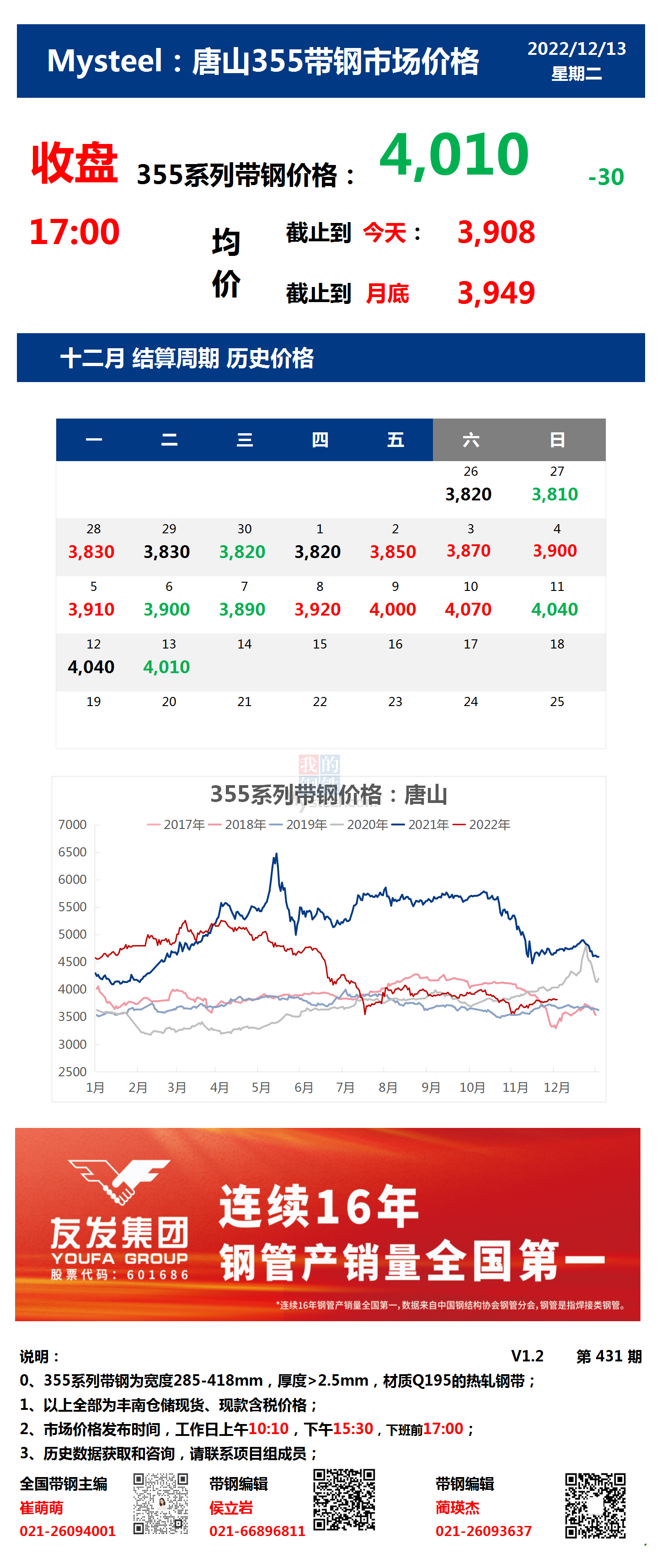 <a href='https://www.mysteel.com/' target='_blank' style='color:#3861ab'>Mysteel</a>：13日唐山355系列带钢市场价格（收盘17:00）