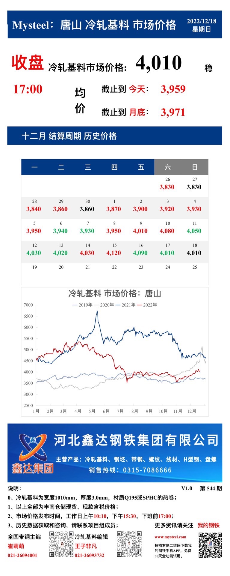 <a href='https://www.mysteel.com/' target='_blank' style='color:#3861ab'>Mysteel</a>：18日唐山冷轧基料市场价格(收盘17:00)