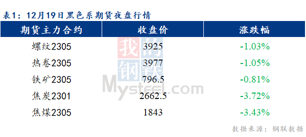 <a href='https://www.mysteel.com/' target='_blank' style='color:#3861ab'>Mysteel</a>早报：预计乐从冷轧及镀锌板卷价格或将下跌10-30元/吨