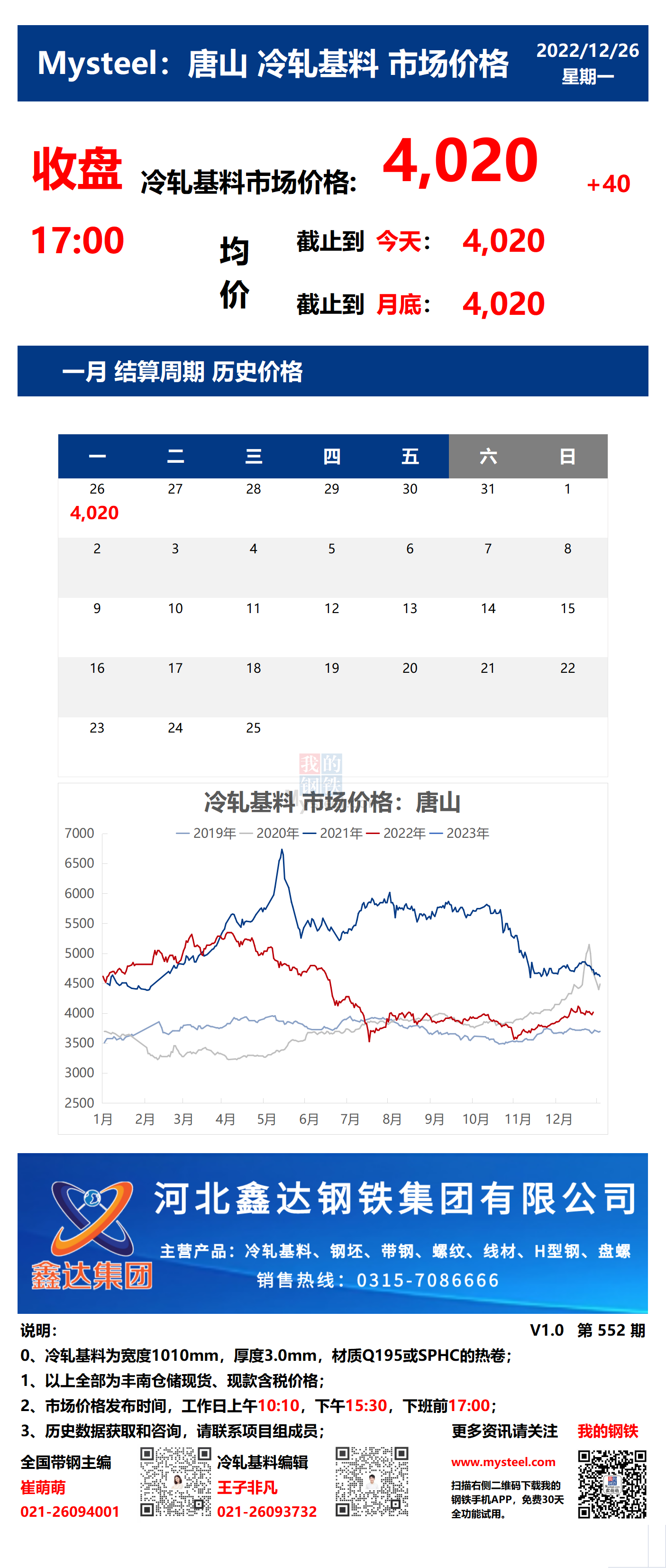 <a href='https://www.mysteel.com/' target='_blank' style='color:#3861ab'>Mysteel</a>：26日唐山冷轧基料市场价格(收盘17:00)