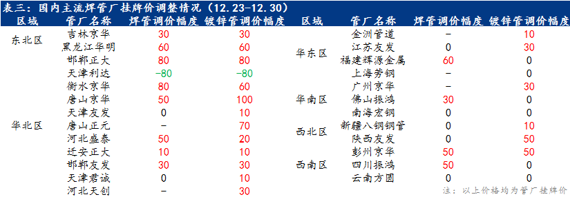 企业微信截图_16723922771747