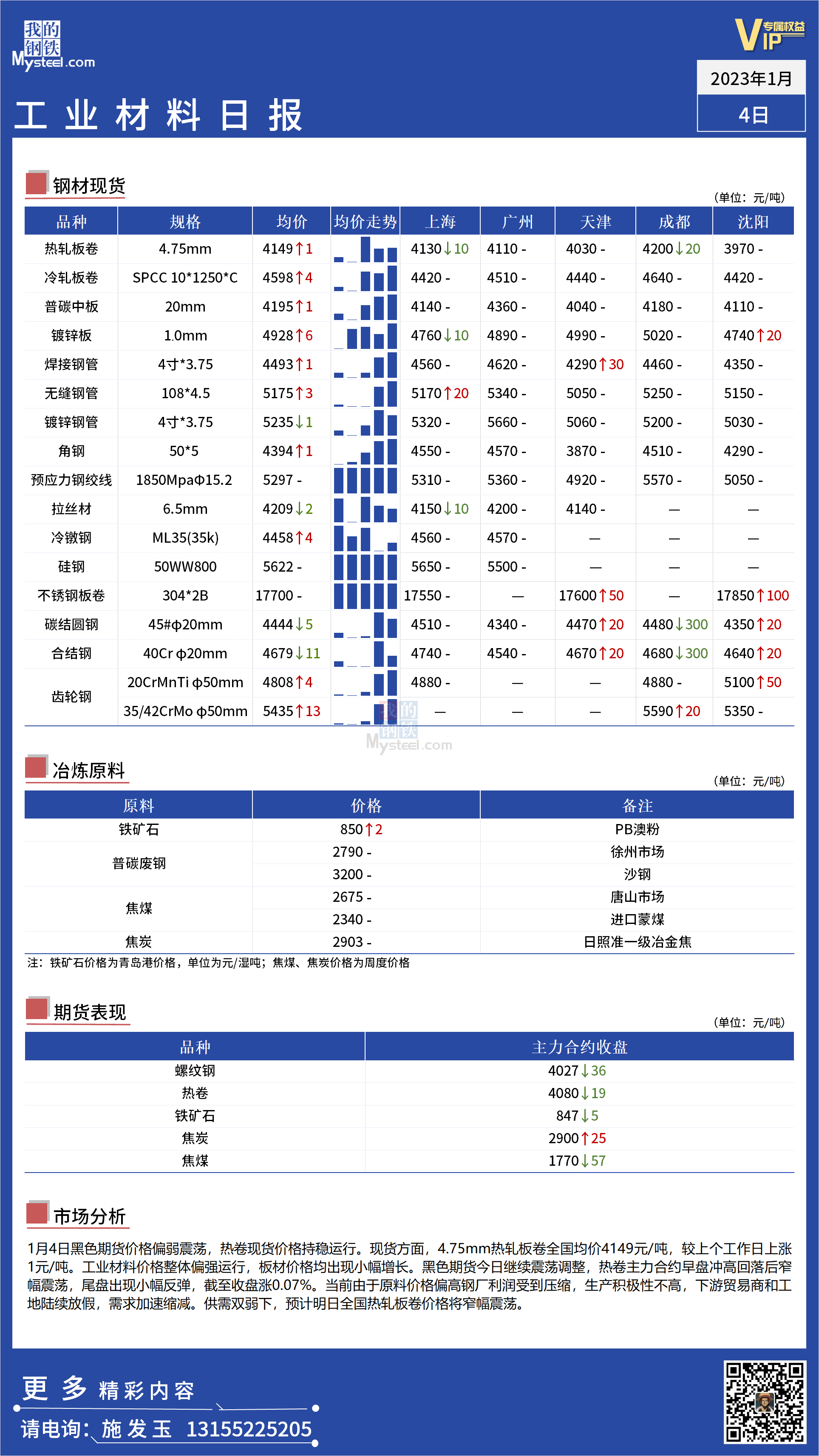 <a href='https://m.mysteel.com/' target='_blank' style='color:#3861ab'>Mysteel</a>日报：全国工业材料价格震荡偏强运行