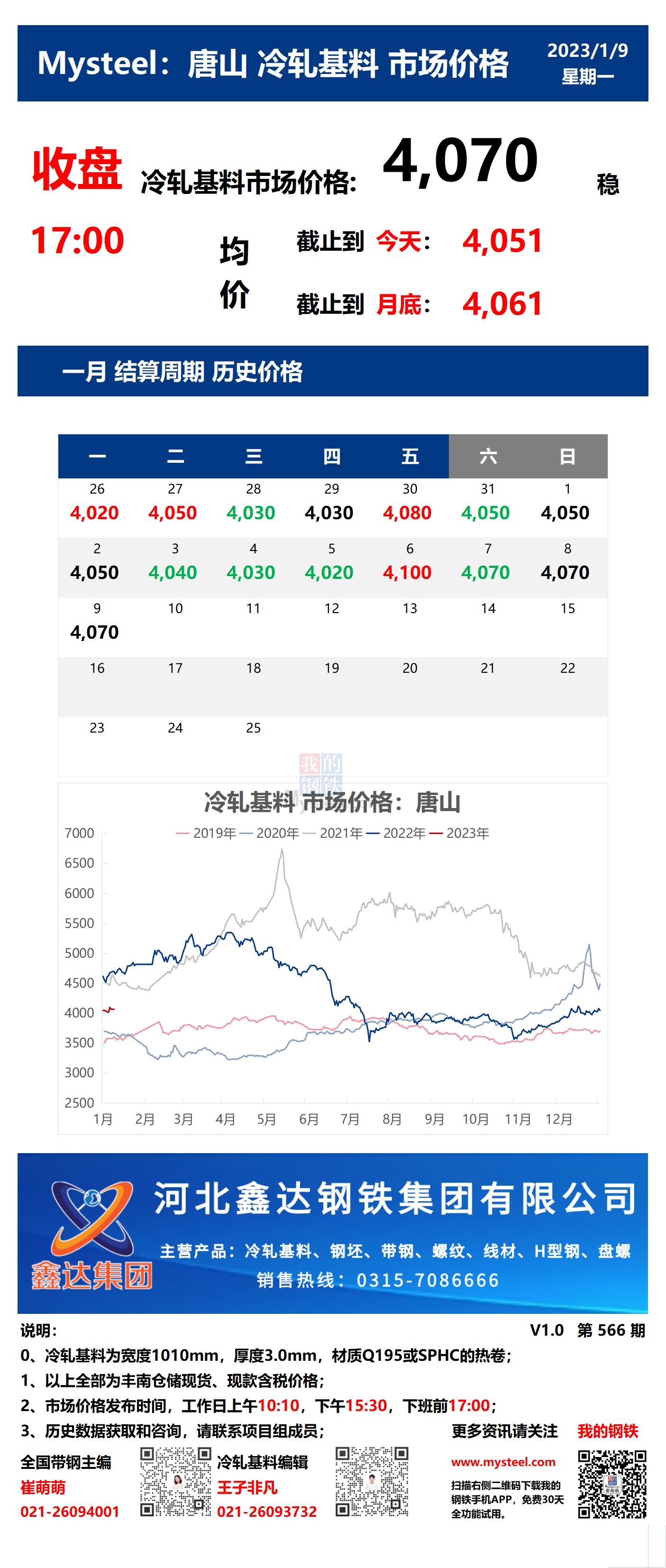 <a href='https://m.mysteel.com/' target='_blank' style='color:#3861ab'>Mysteel</a>：9日唐山冷轧基料市场价格(收盘17:00)