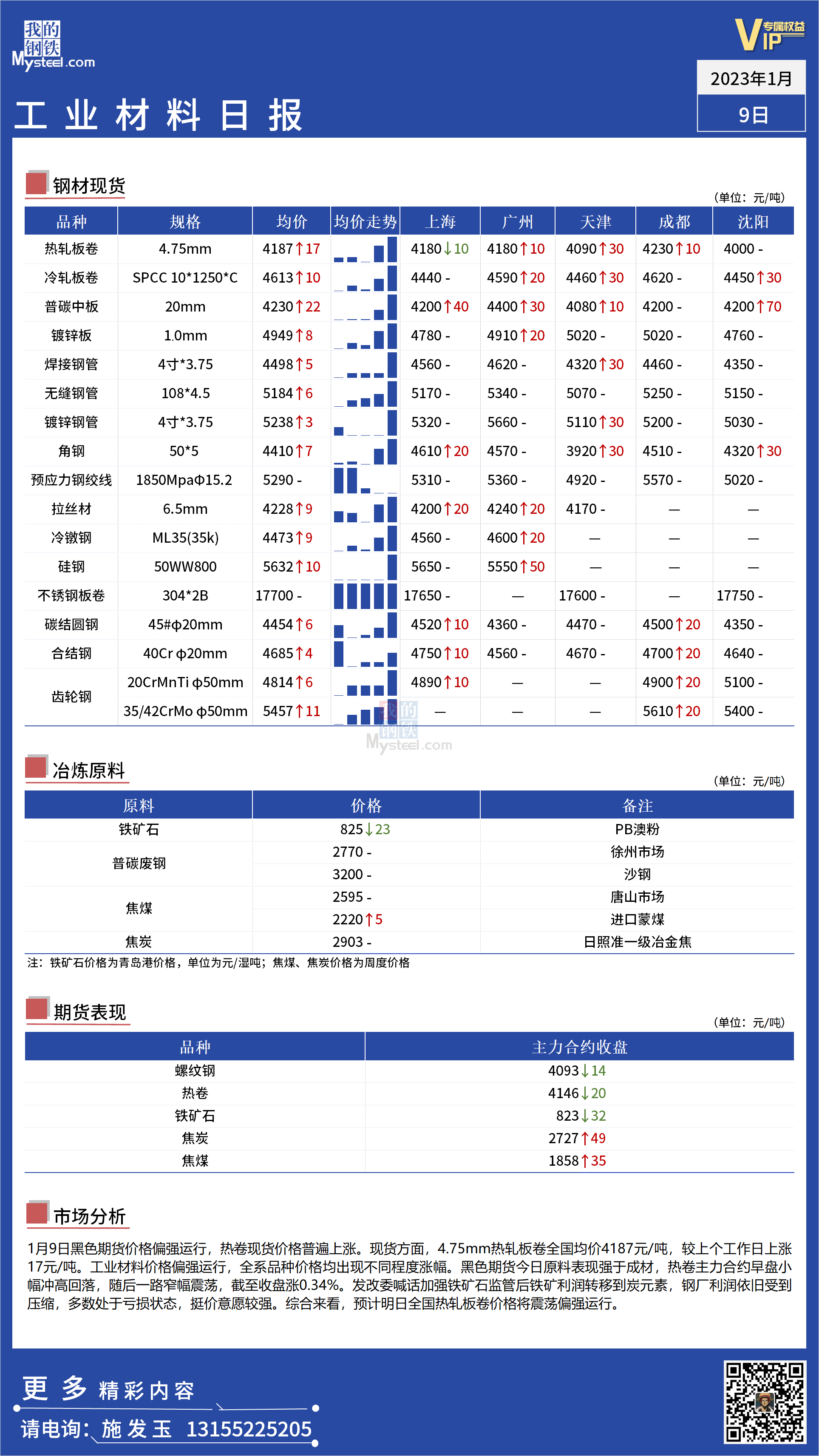 <a href='https://m.mysteel.com/' target='_blank' style='color:#3861ab'>Mysteel</a>日报：全国工业材料价格偏强运行