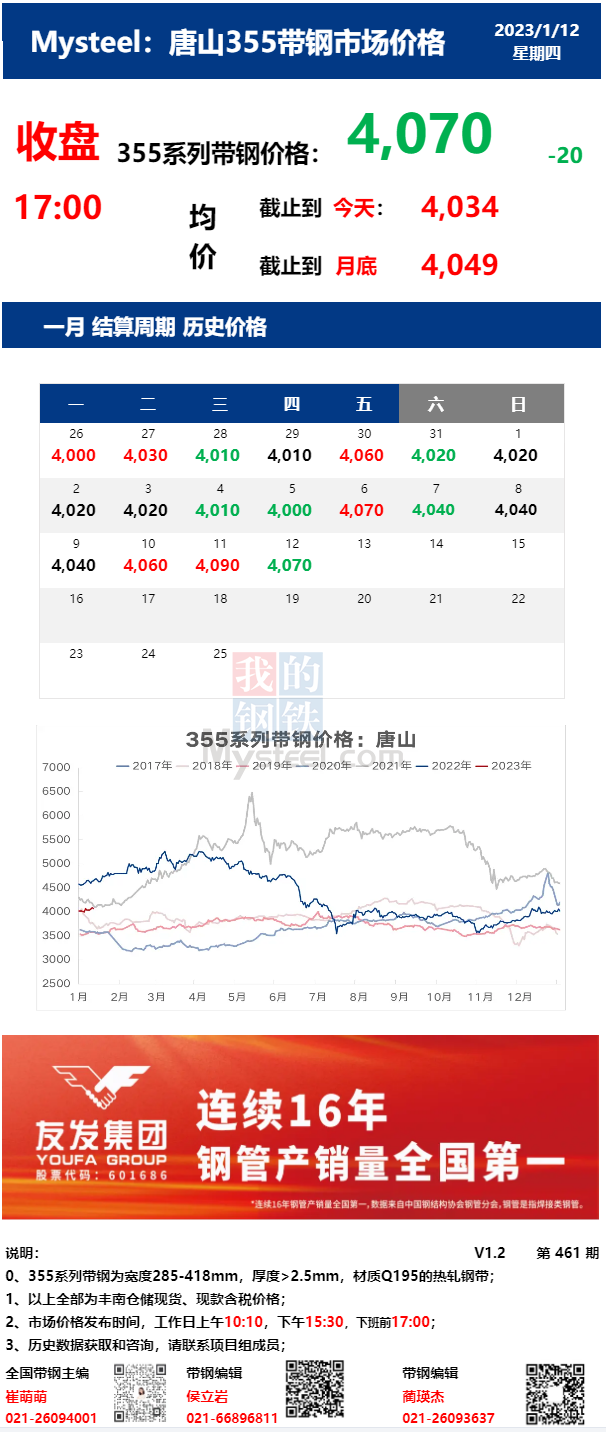 <a href='https://www.mysteel.com/' target='_blank' style='color:#3861ab'>Mysteel</a>：12日唐山355系列带钢市场价格（收盘17:00）