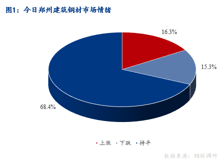 <a href='https://www.mysteel.com/' target='_blank' style='color:#3861ab'>Mysteel</a>早报：河南建筑钢材早盘价格