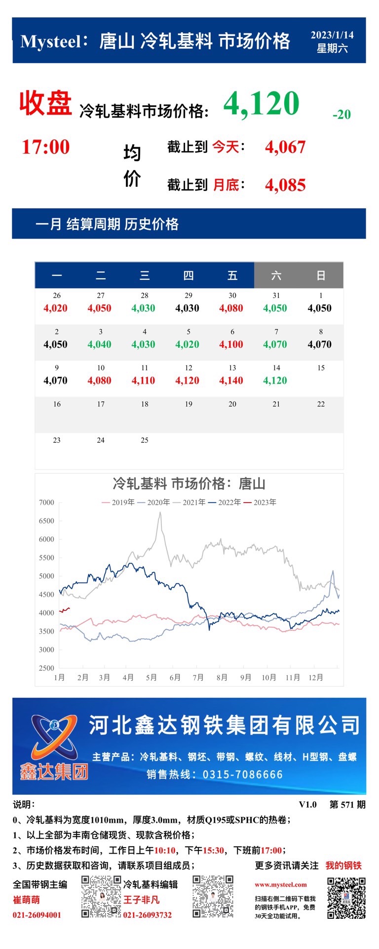 <a href='https://www.mysteel.com/' target='_blank' style='color:#3861ab'>Mysteel</a>：14日唐山冷轧基料市场价格(收盘17:00)