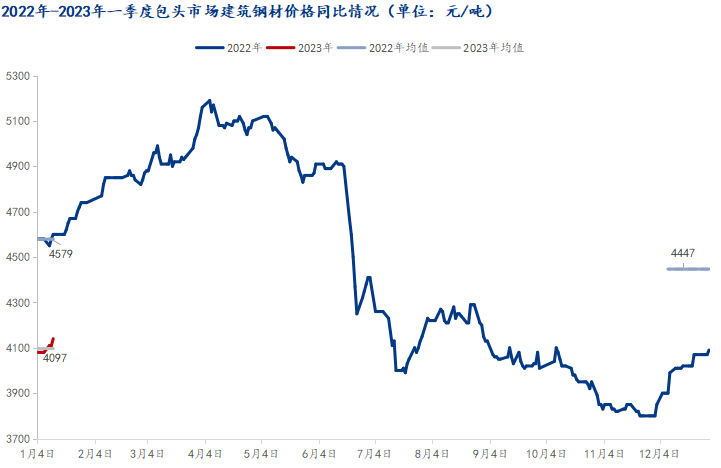 <a href='https://www.mysteel.com/' target='_blank' style='color:#3861ab'>Mysteel</a>节后预测：内蒙古<a href='https://jiancai.mysteel.com/' target='_blank' style='color:#3861ab'>建筑钢材</a>价格或将承压上行