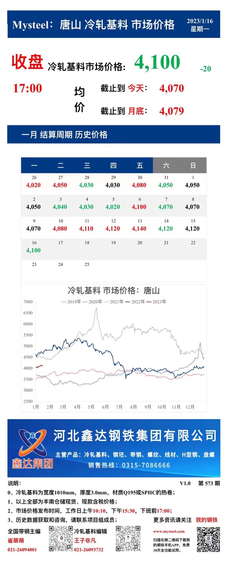 <a href='https://www.mysteel.com/' target='_blank' style='color:#3861ab'>Mysteel</a>：16日唐山冷轧基料市场价格(收盘17:00)