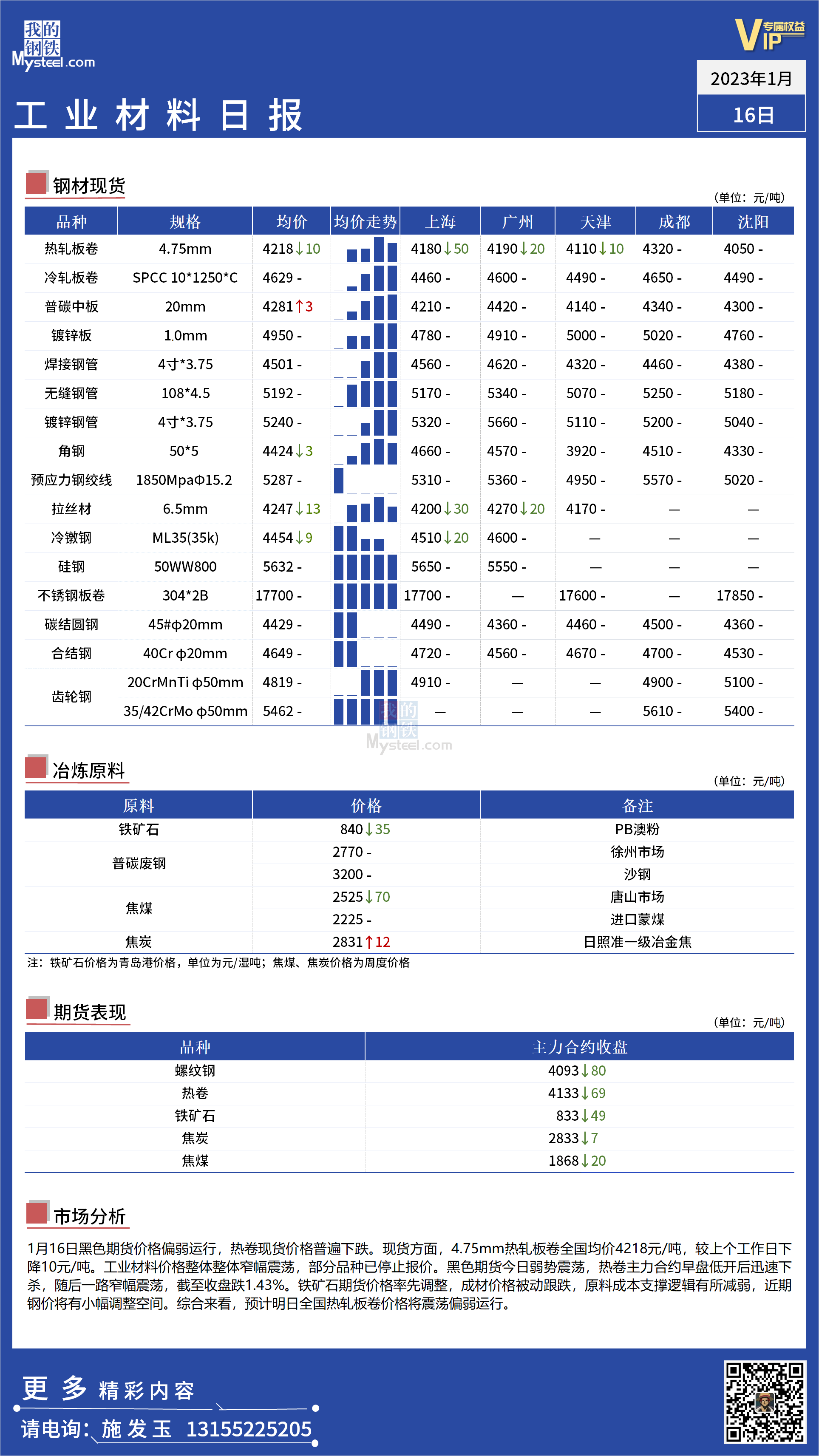 <a href='https://www.mysteel.com/' target='_blank' style='color:#3861ab'>Mysteel</a>日报：全国工业材料价格窄幅震荡运行