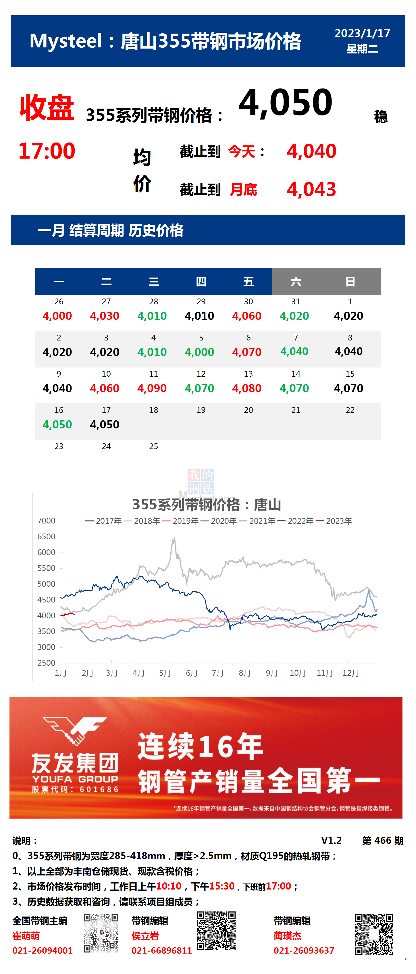 <a href='https://m.mysteel.com/' target='_blank' style='color:#3861ab'>Mysteel</a>：17日唐山355系列带钢市场价格（收盘17:00）