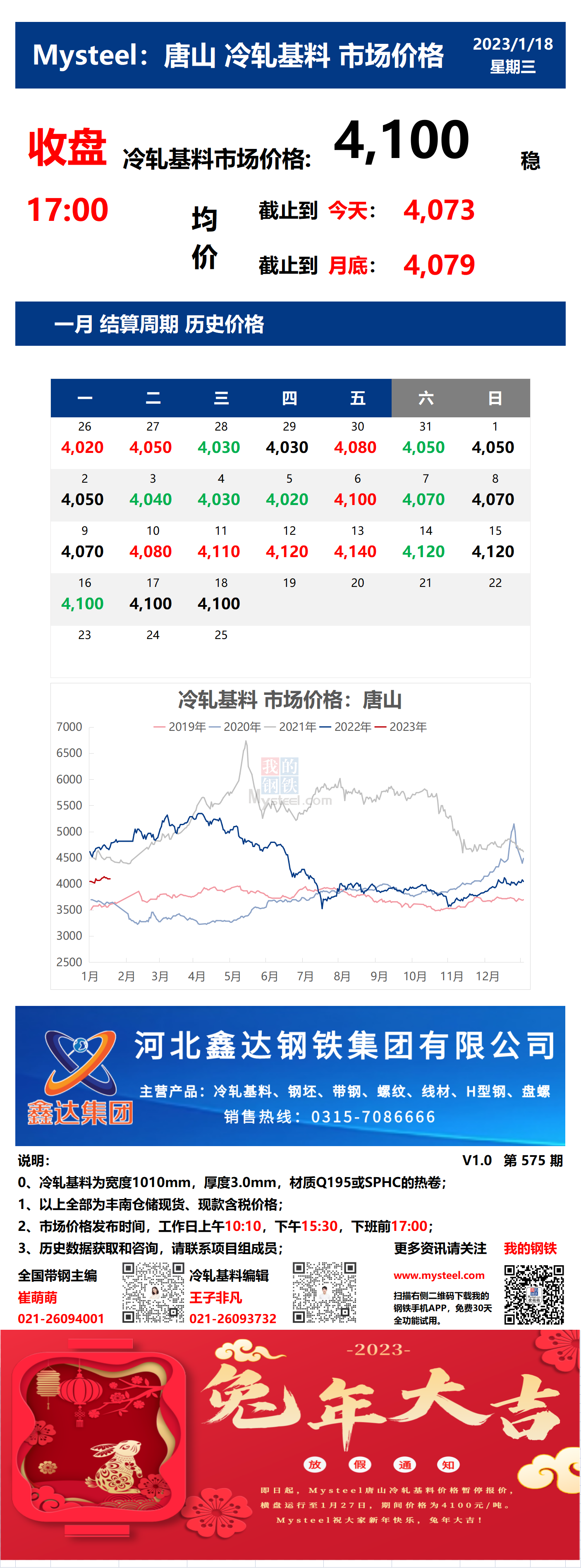 <a href='https://m.mysteel.com/' target='_blank' style='color:#3861ab'>Mysteel</a>：18日唐山冷轧基料市场价格(收盘17:00)