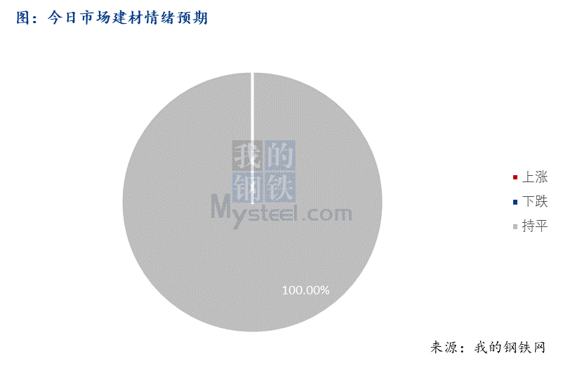 <a href='https://www.mysteel.com/' target='_blank' style='color:#3861ab'>Mysteel</a>早报：西南<a href='https://jiancai.mysteel.com/' target='_blank' style='color:#3861ab'>建筑钢材</a>早盘价格持稳运行