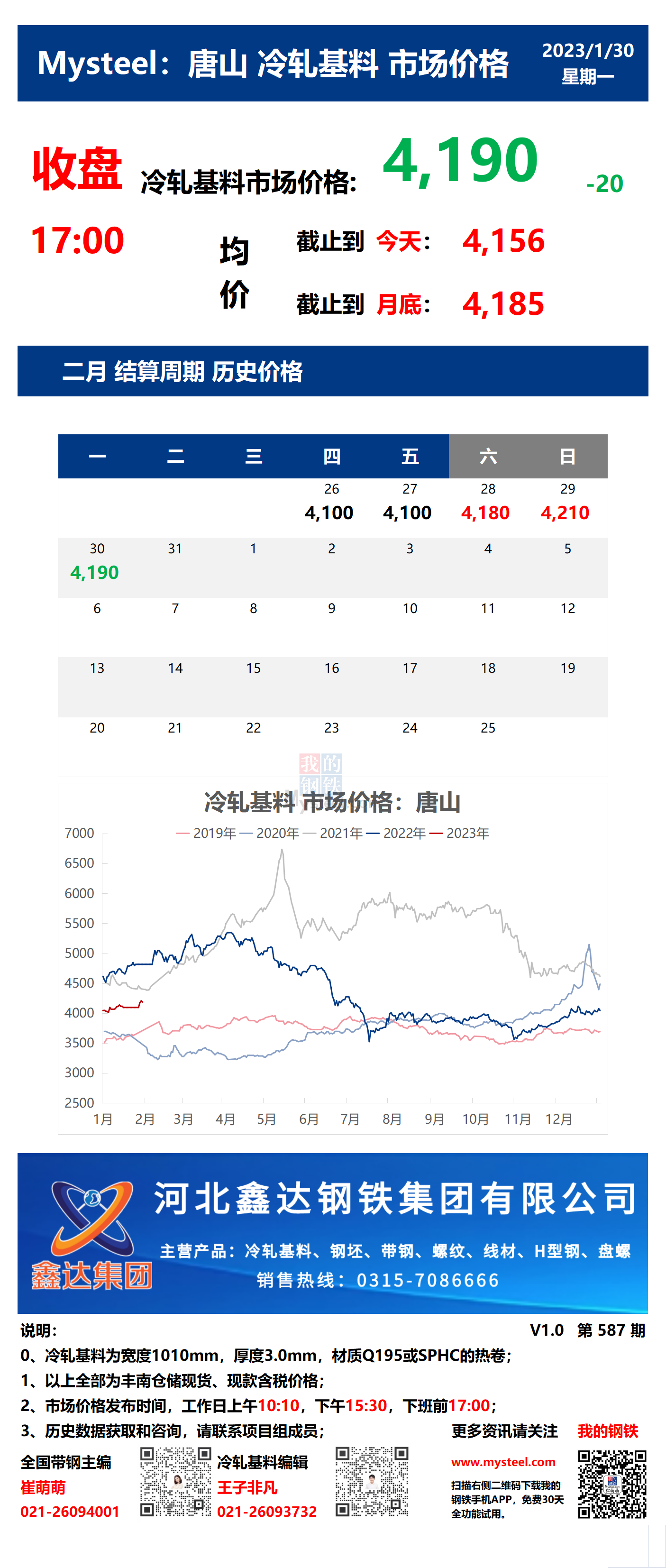 <a href='https://www.mysteel.com/' target='_blank' style='color:#3861ab'>Mysteel</a>：30日唐山冷轧基料市场价格(收盘17:00)