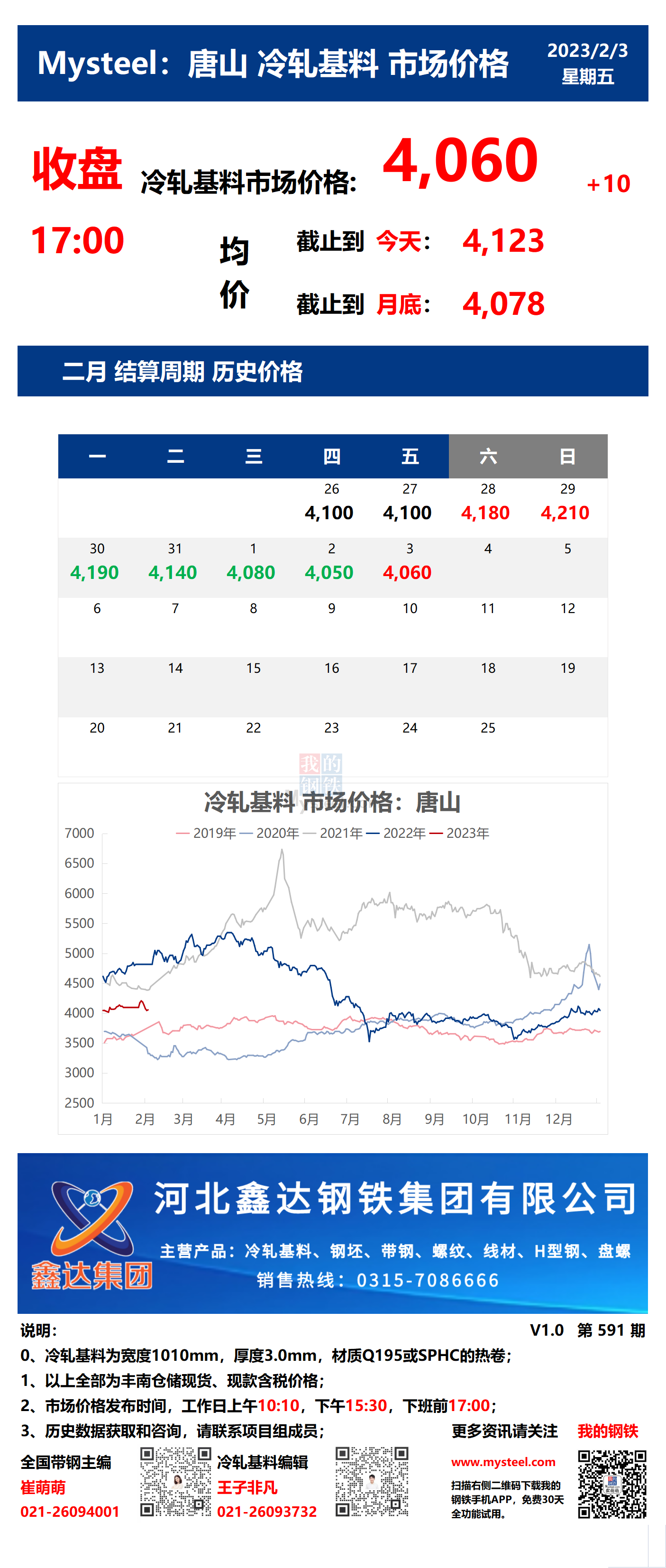 <a href='https://m.mysteel.com/' target='_blank' style='color:#3861ab'>Mysteel</a>：3日唐山冷轧基料市场价格(收盘17:00)