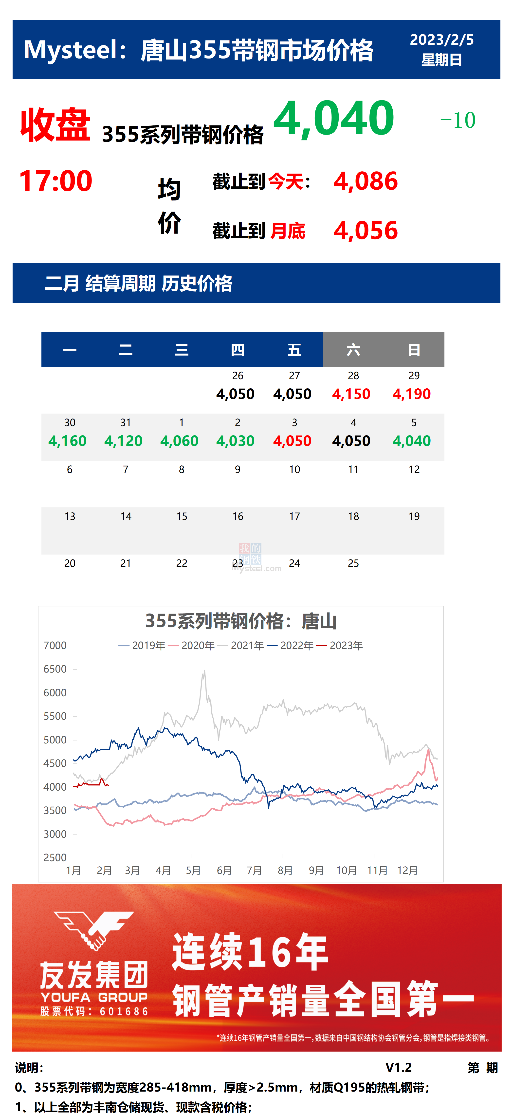 <a href='https://m.mysteel.com/' target='_blank' style='color:#3861ab'>Mysteel</a>：5日唐山355系列带钢市场价格（收盘17:00）