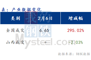 <a href='https://www.mysteel.com/' target='_blank' style='color:#3861ab'>Mysteel</a>早报：山西<a href='https://jiancai.mysteel.com/' target='_blank' style='color:#3861ab'>建筑钢材</a>早盘价格预计偏弱运行