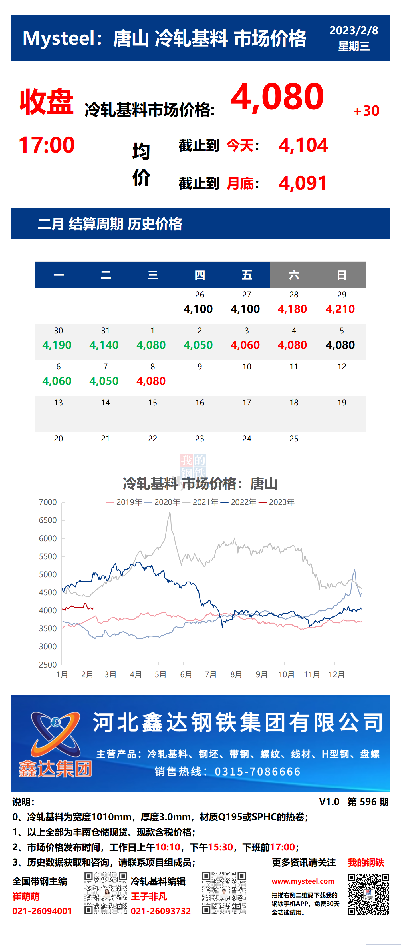 <a href='https://m.mysteel.com/' target='_blank' style='color:#3861ab'>Mysteel</a>：8日唐山冷轧基料市场价格(收盘17:00)