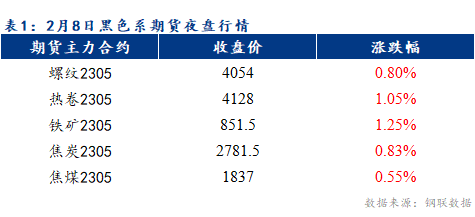 Mysteel早报：预计乐从冷轧及镀锌板卷价格或将暂稳运行