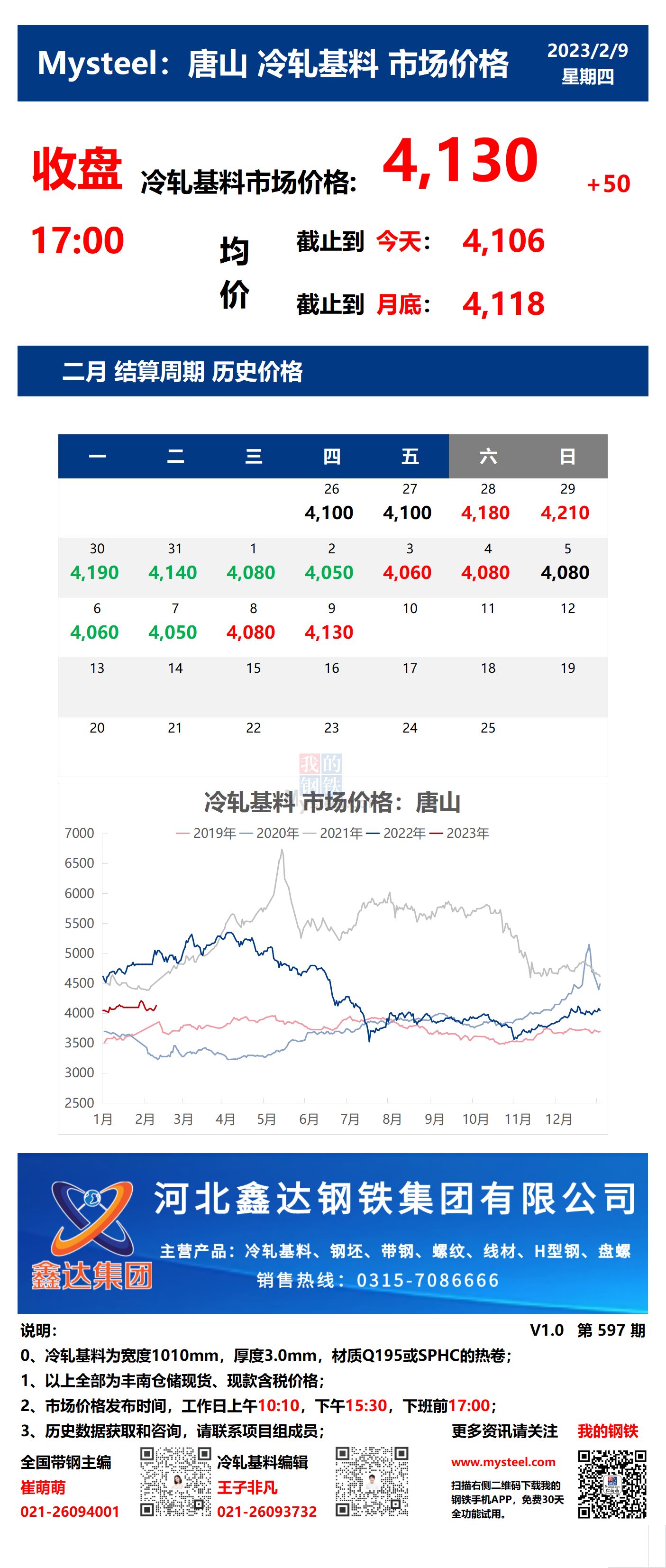 <a href='https://www.mysteel.com/' target='_blank' style='color:#3861ab'>Mysteel</a>：9日唐山冷轧基料市场价格(收盘17:00)