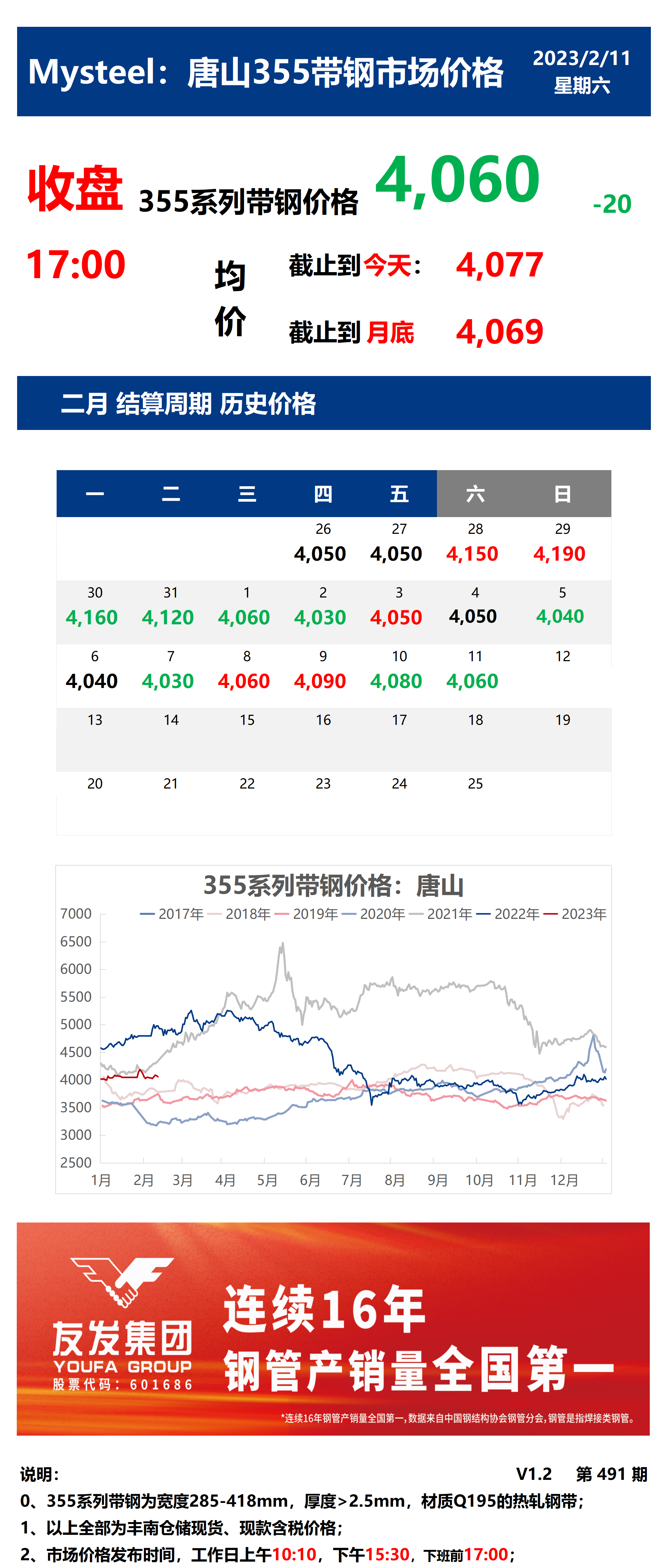 <a href='https://m.mysteel.com/' target='_blank' style='color:#3861ab'>Mysteel</a>：11日唐山355系列带钢市场价格（收盘17:00）