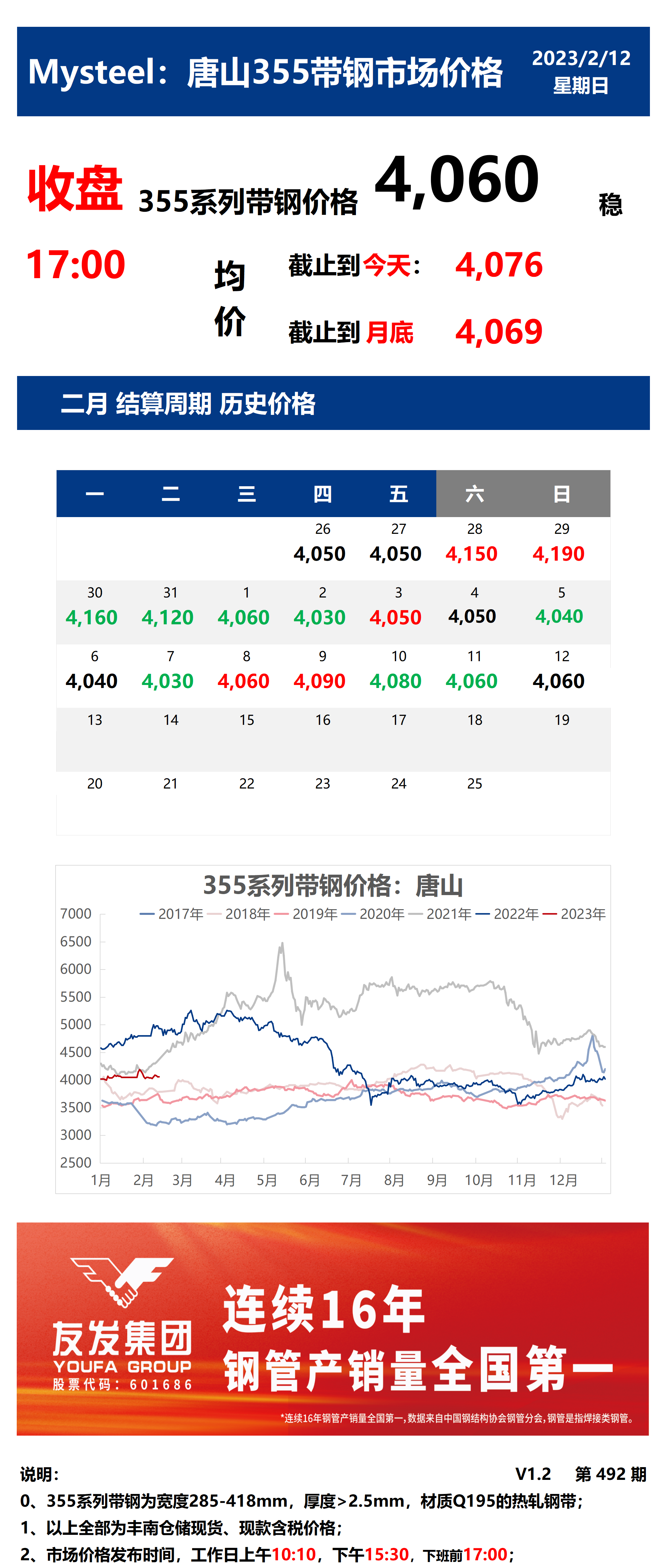 <a href='https://m.mysteel.com/' target='_blank' style='color:#3861ab'>Mysteel</a>：12日唐山355系列带钢市场价格（收盘17:00）