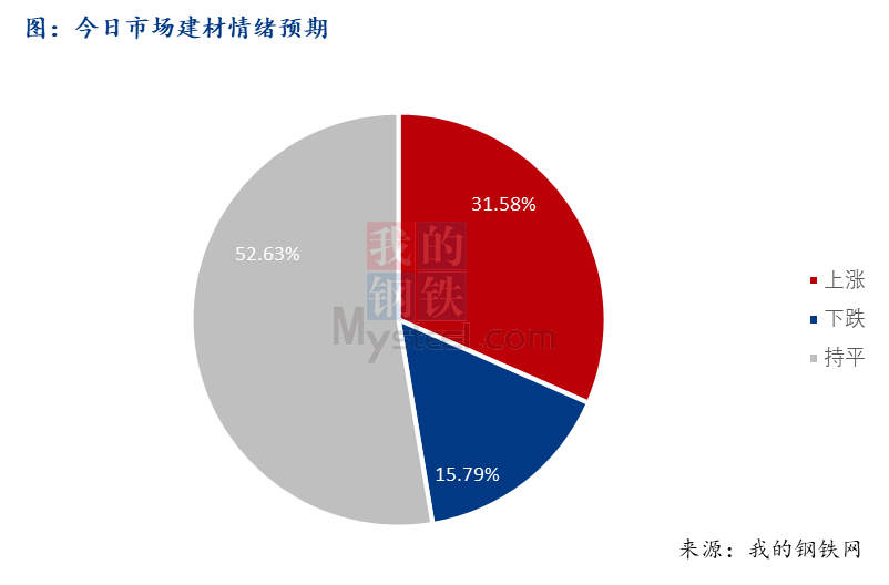 <a href='https://www.mysteel.com/' target='_blank' style='color:#3861ab'>Mysteel</a>早报：西南<a href='https://jiancai.mysteel.com/' target='_blank' style='color:#3861ab'>建筑钢材</a>早盘价格预计持稳运行