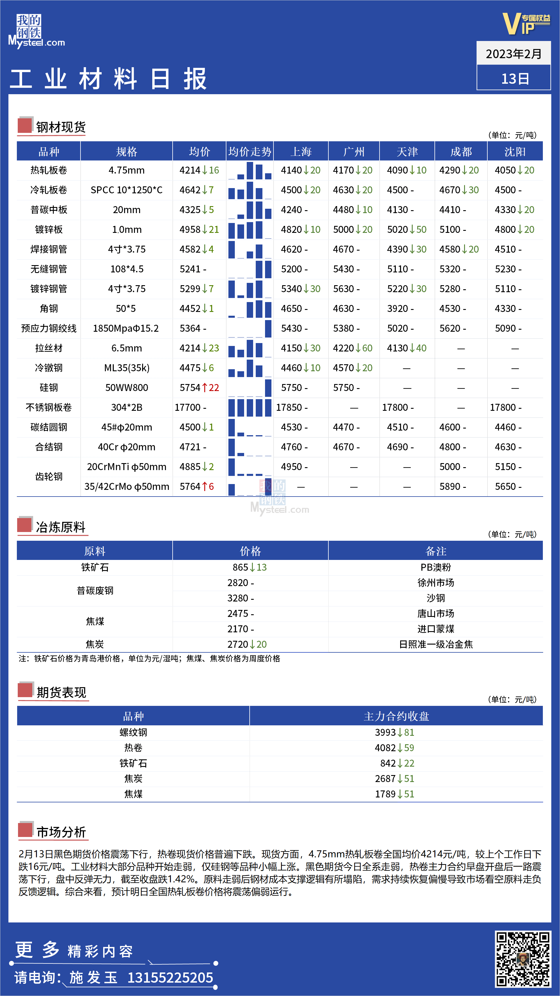 <a href='https://m.mysteel.com/' target='_blank' style='color:#3861ab'>Mysteel</a>日报：全国工业材料价格震荡走弱