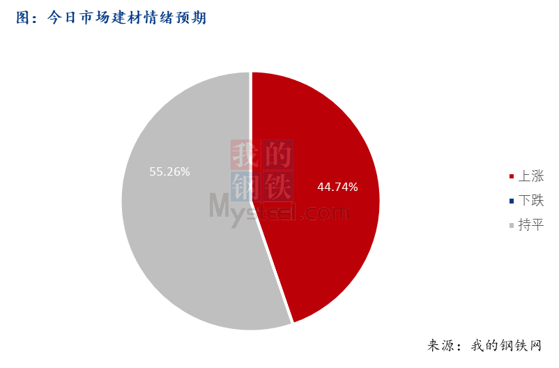 <a href='https://www.mysteel.com/' target='_blank' style='color:#3861ab'>Mysteel</a>早报：西南<a href='https://jiancai.mysteel.com/' target='_blank' style='color:#3861ab'>建筑钢材</a>早盘价格预计趋强运行