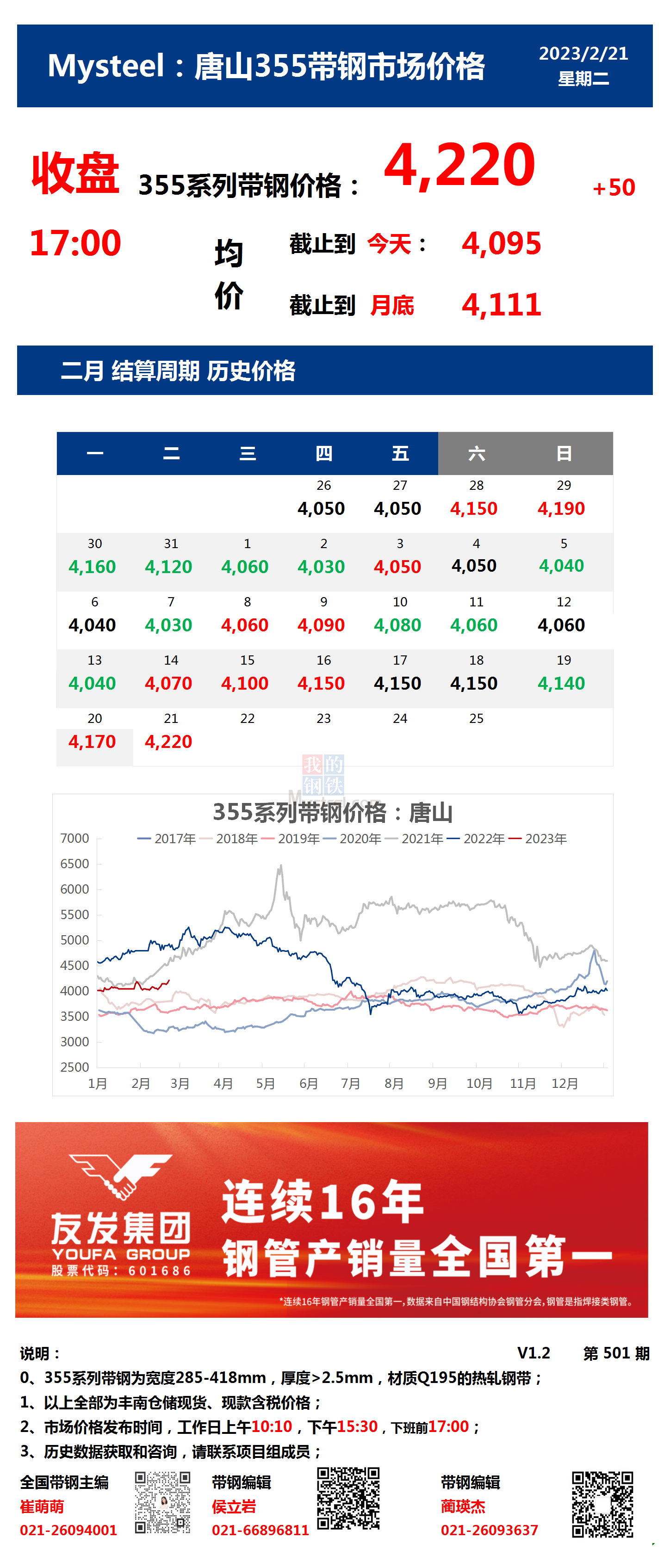 <a href='https://www.mysteel.com/' target='_blank' style='color:#3861ab'>Mysteel</a>：21日唐山355系列带钢市场价格（收盘17:00）