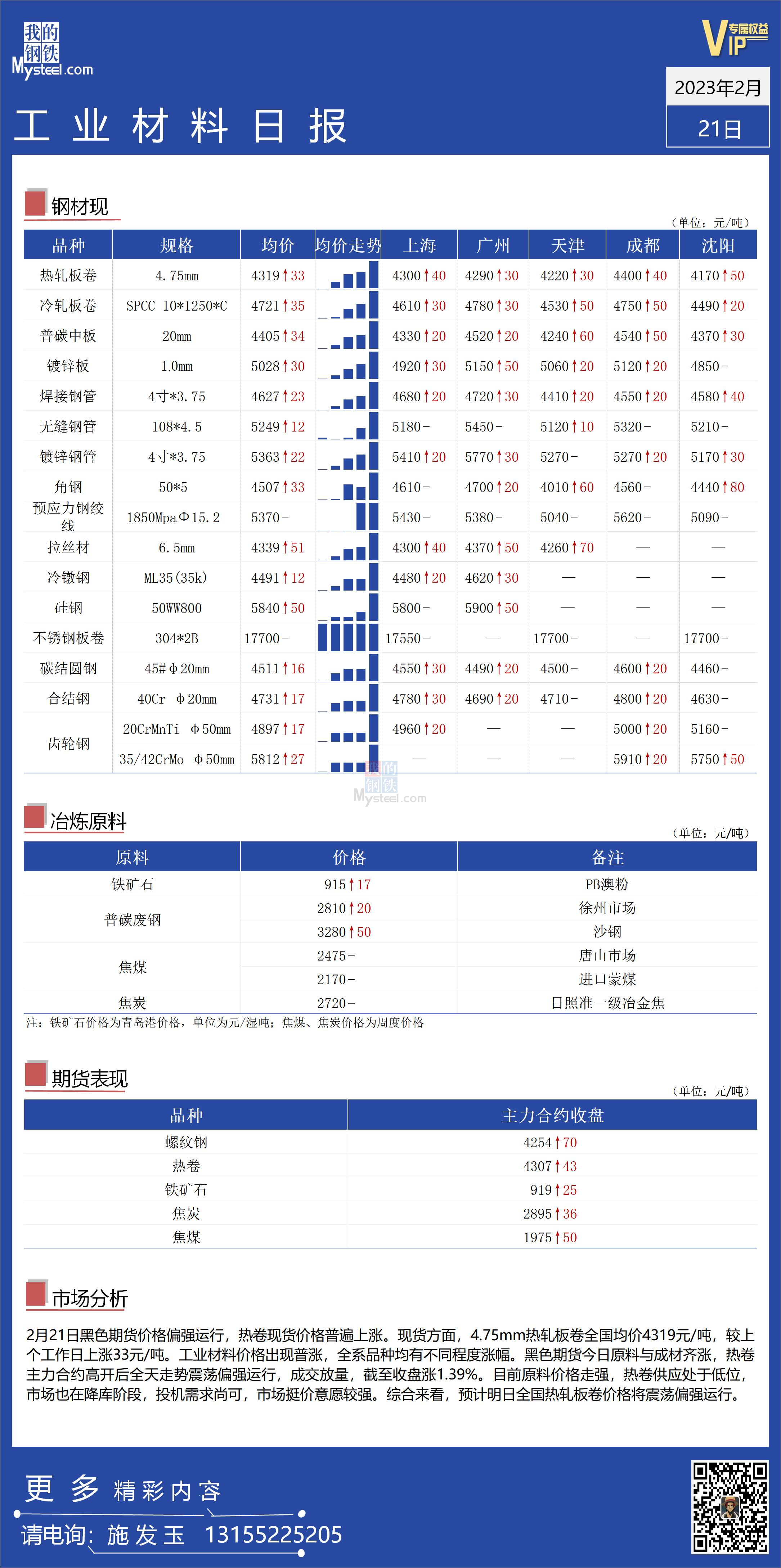 <a href='https://m.mysteel.com/' target='_blank' style='color:#3861ab'>Mysteel</a>日报：全国工业材料价格整体走强