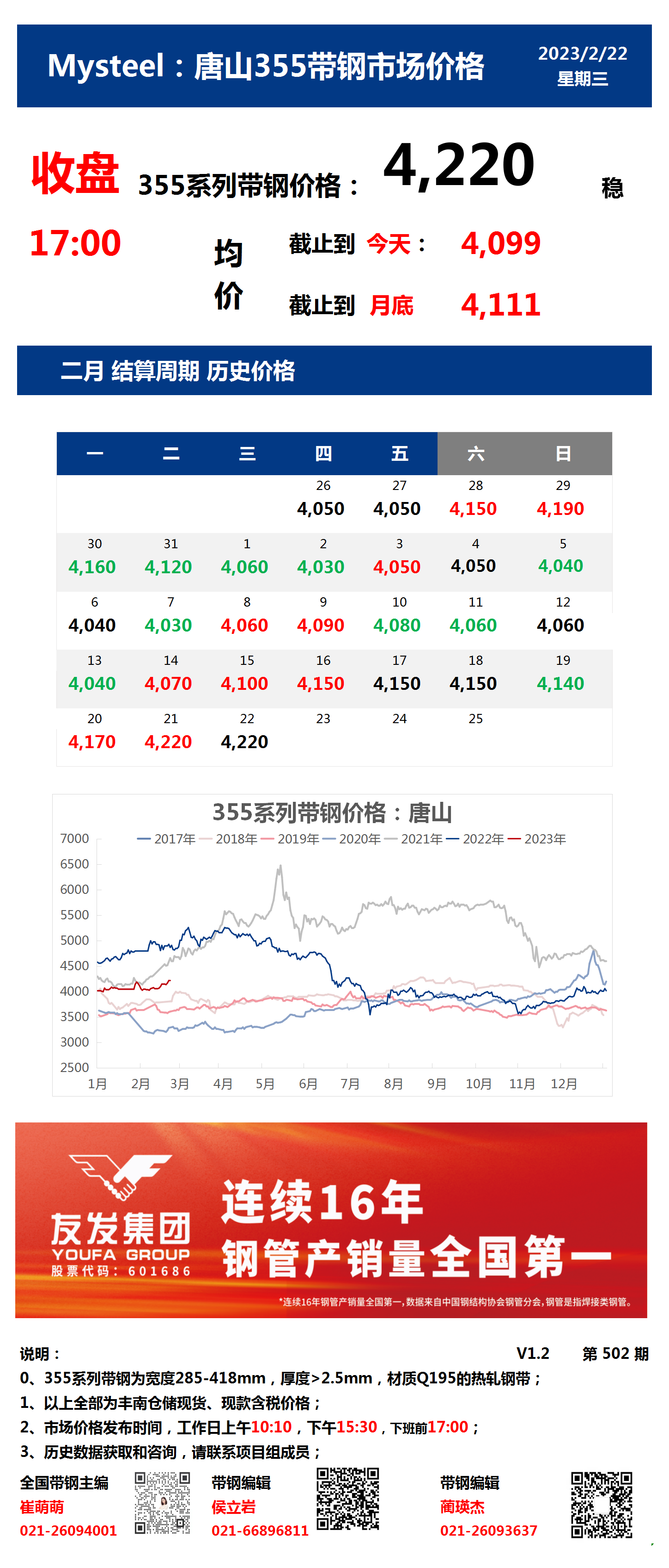 <a href='https://www.mysteel.com/' target='_blank' style='color:#3861ab'>Mysteel</a>：22日唐山355系列带钢市场价格（收盘17:00）