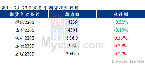 Mysteel早报：预计乐从冷轧及镀锌板卷价格或将以稳为主