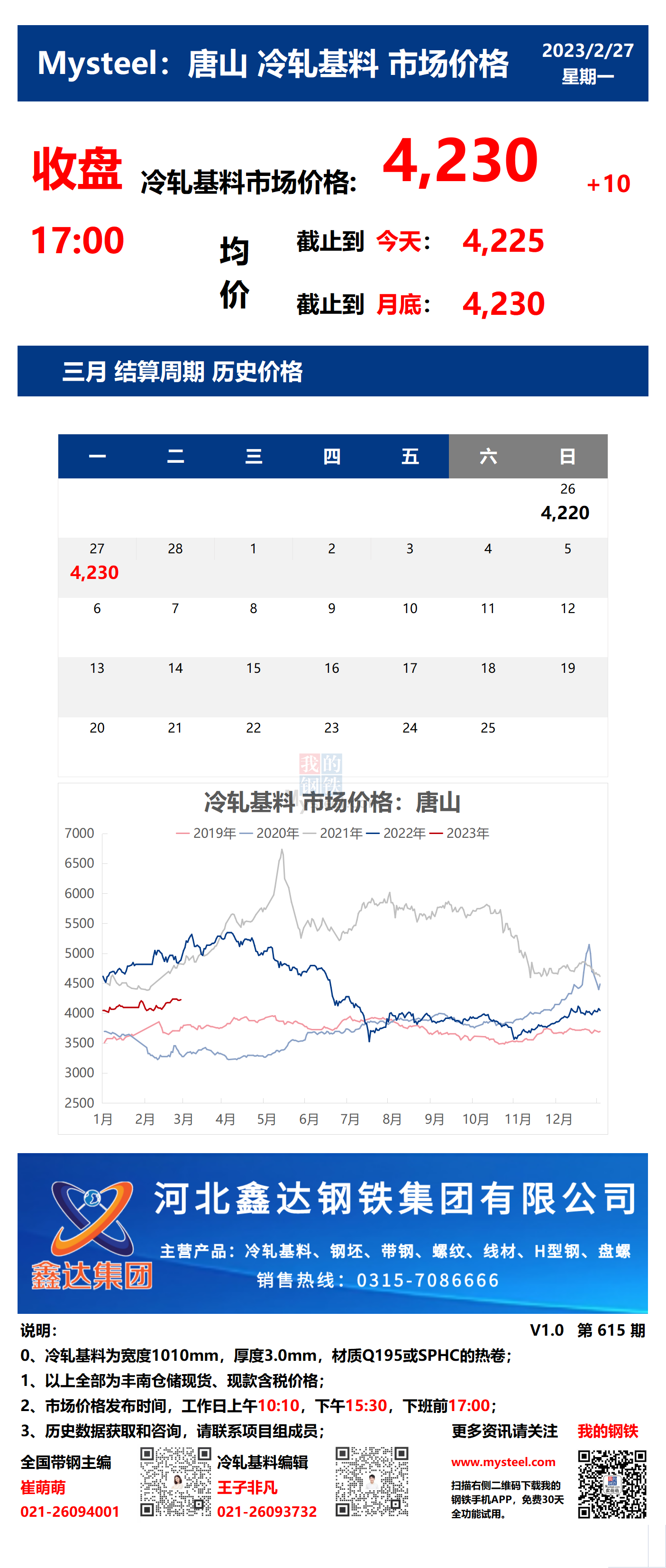 <a href='https://www.mysteel.com/' target='_blank' style='color:#3861ab'>Mysteel</a>：27日唐山冷轧基料市场价格(收盘17:00)